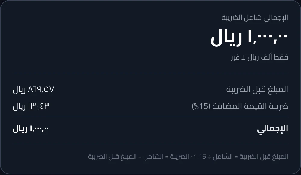 استخراج ضريبة القيمة المضافة من مبلغ شامل — القسمة على ١٫١٥ لا الضرب في ١٥٪